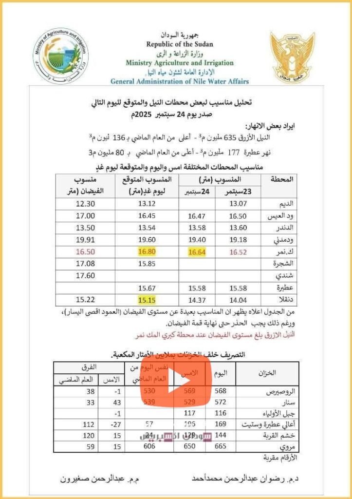 تحذيرات عالية الخطوة من الفيضان في 5 مناطق سودانية تحذيرات عالية الخطوة من الفيضان في 5 مناطق سودانية