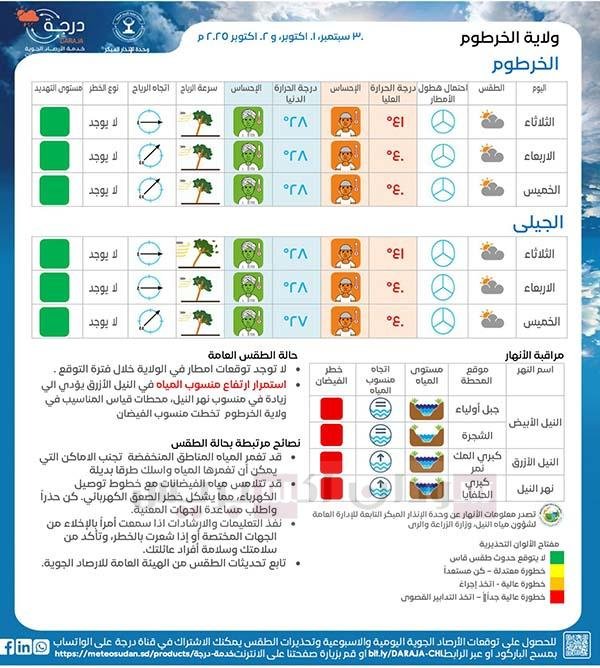 طقس السودان