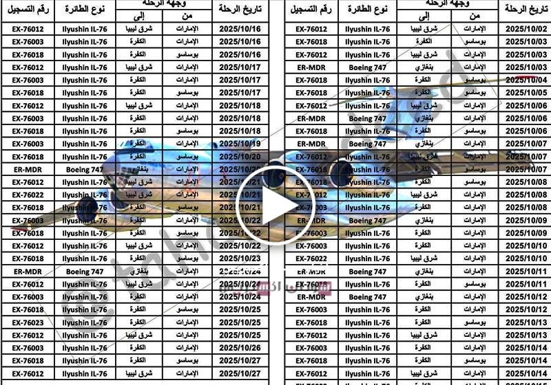 التفاصيل الكاملة: الإمارات أرسلت 57 طائرة سلاح لدعم المليشيا خلال شهر أكتوبر فقط الإمارات