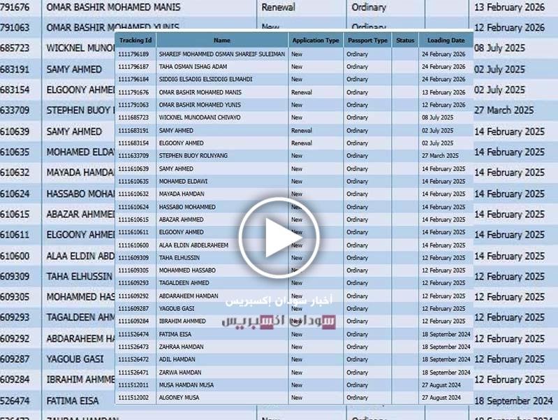 سودانيون جوازات كينية